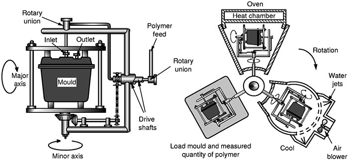 Rotational_molding_1_ctdx6a.jpg