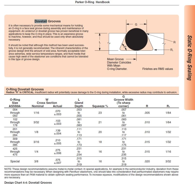 O Ring Groove Dimensions Chart