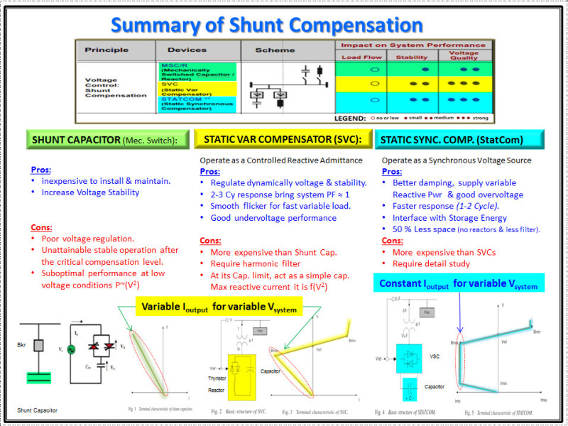 Shunt_Compensation_rznxgo.jpg