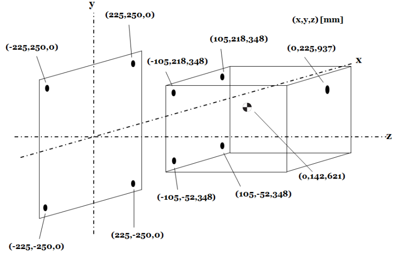 coordinatesxyz_ixg3pa.png