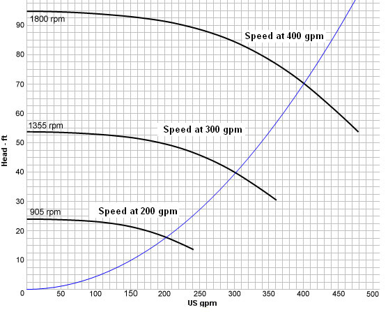 VFD_curve_yoc9vw.jpg