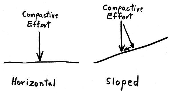 Soil_Compaction_On_Slope-1_uxmwk7.png