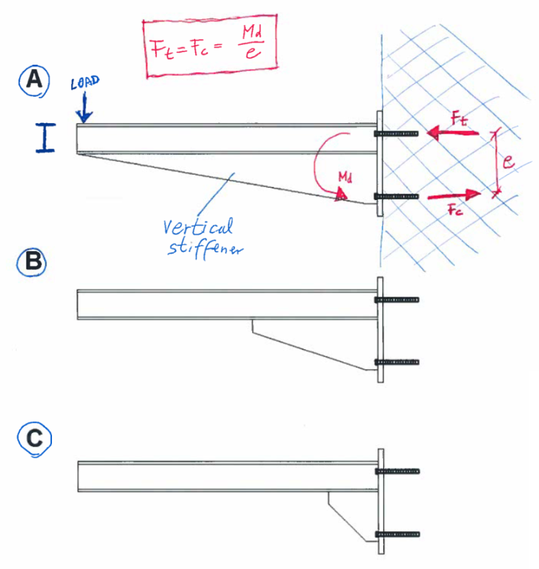 isteel cantileveri stiffeners Structural engineering 