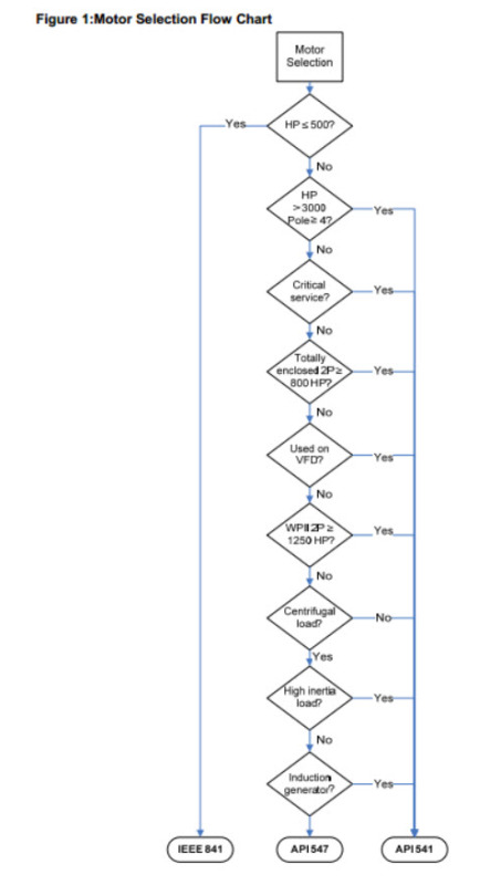 Vfd Cable Sizing Chart