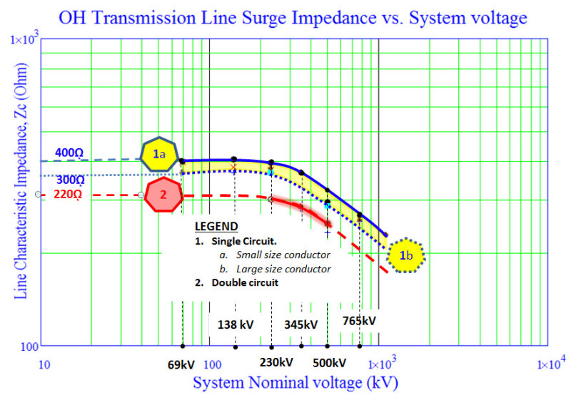 Characteristic_Impedance_xsol82.jpg