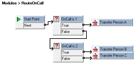 OnCallRoute_xoufiz.jpg