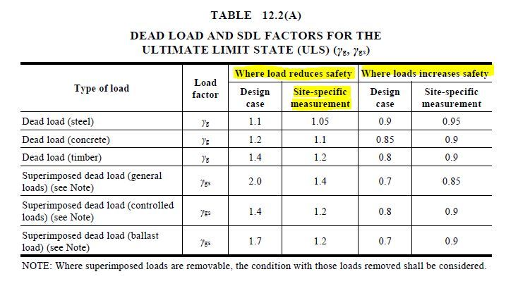 determining load factor