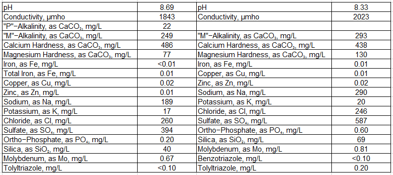 Water_Analysis_qanj5w.png