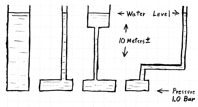 Water_Pressure-1_ovwbp4.png