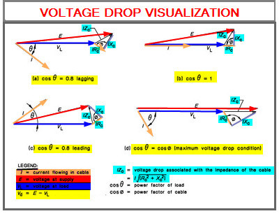 Voltage_Drop_Visualization_vnpcpb.jpg