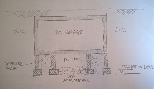 rc_tank_under_garage_qk5gyk.jpg
