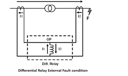 Differential_xlkabf.png
