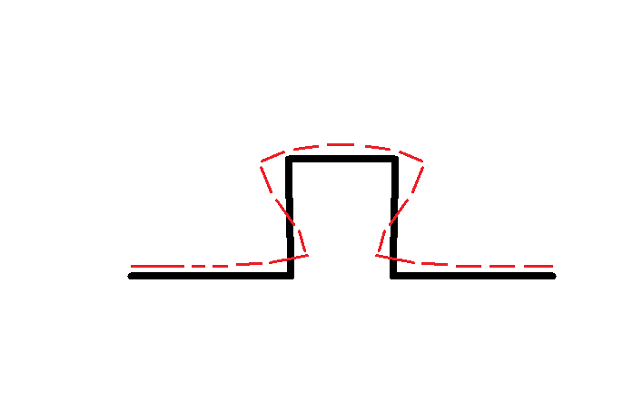 loop_expansion_lbjnju.png