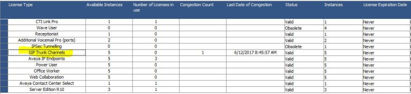 SIP Trunk Licensing - Avaya: IP Office - Tek-Tips