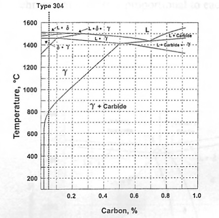 304_phase_diagram_lgfowe.jpg