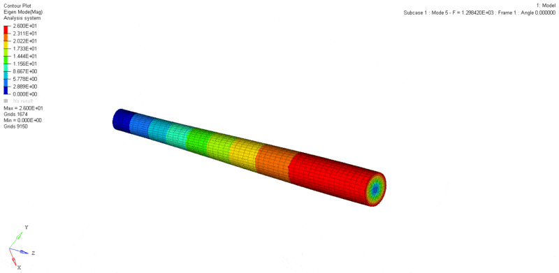 torsional_goszsx.gif