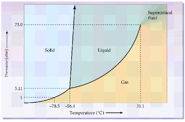co2_critical_u2llji.gif