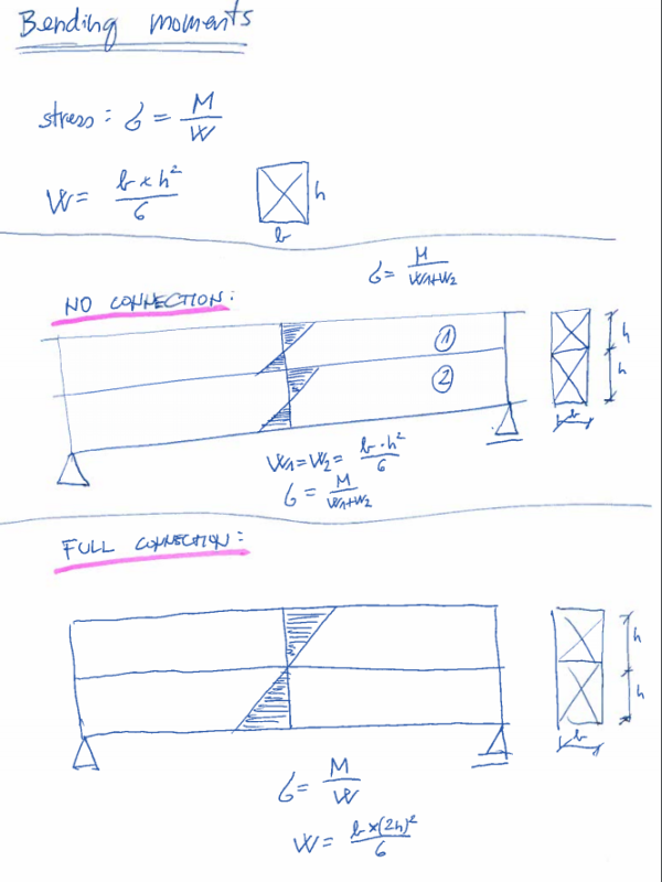 bending_rkixpb.png