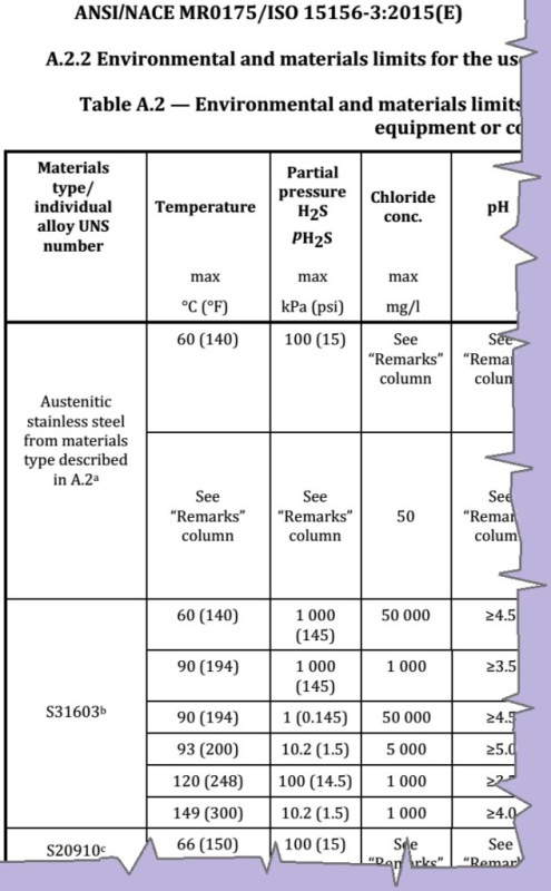 iso 15156-3