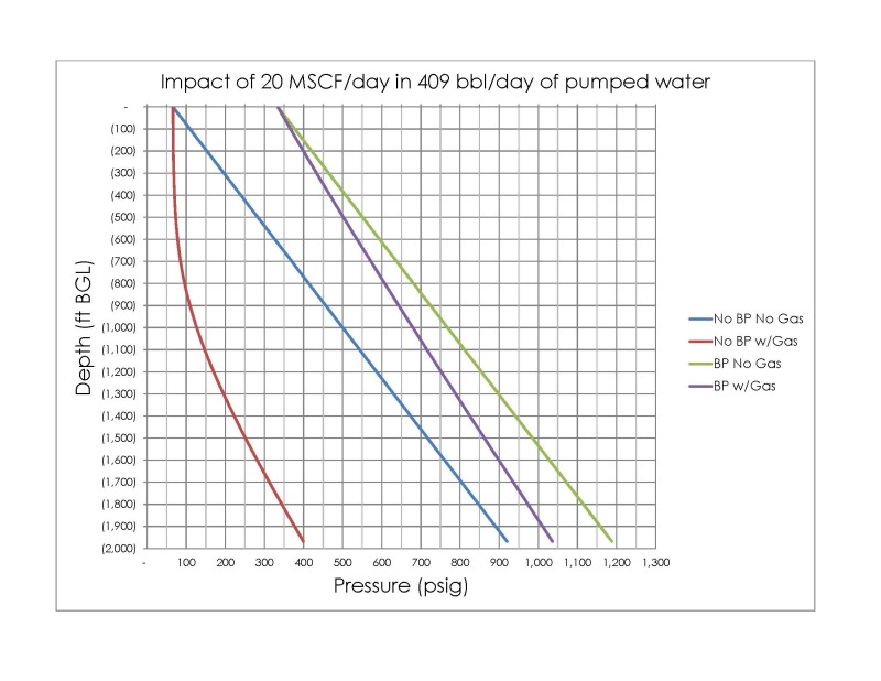 BackpressureGradient_ravrh3.jpg