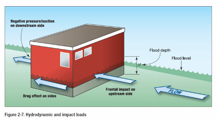 Hydrodynamic_-_Impact_Loads-1_jiup3k.png