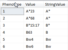 phenotypes_rqbqhs.png