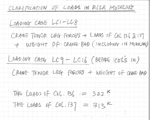RISA_load_clarification_zka8mm.png