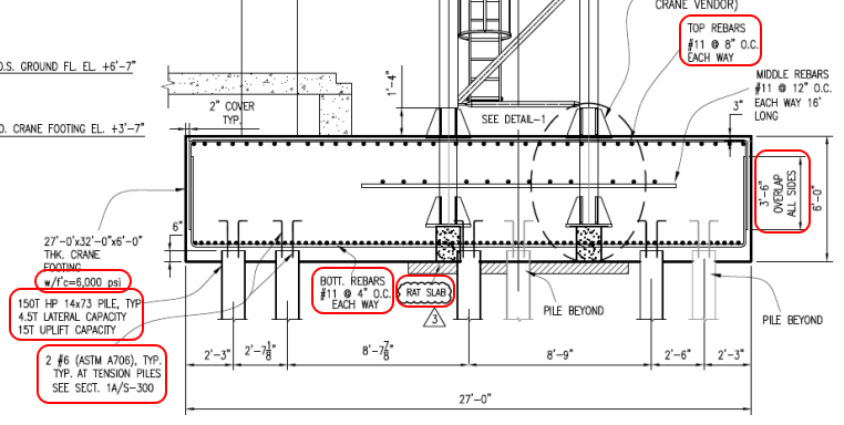 Tower Crane Foundation Design Types - Andun Engineering Consultants