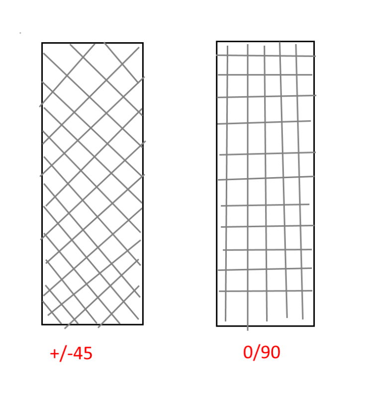 Polar properties. (a) 0 0 0, (b) 0 0 45, (c) 0 0 90, (d) 0 45 0, (e) 0