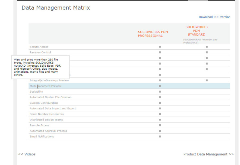 PDM_Matrix_jmgnwk.jpg