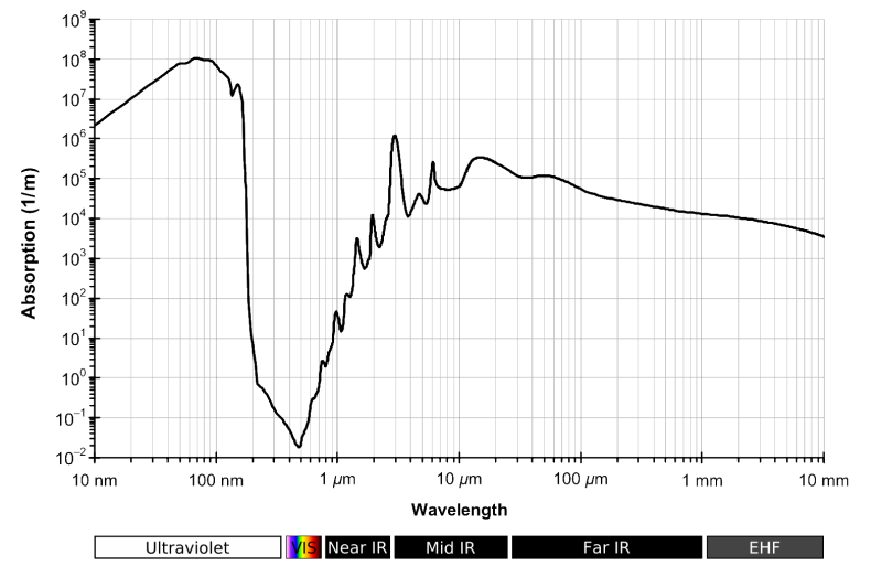 Absorption_spectral_of_liquid_water_y7ptme.png