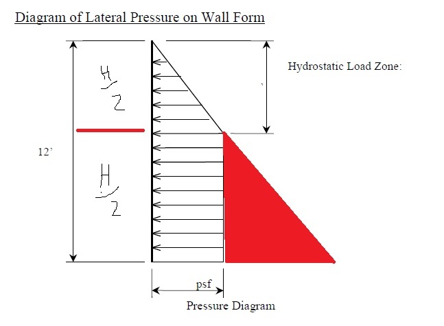form_pressure_w1tjua.jpg