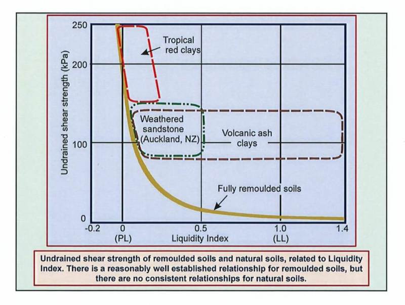 Su_vs_Liquidity_Index_gotqqo.jpg
