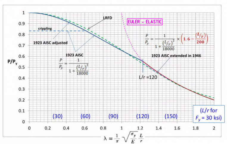 CaptureEULER_chvpyd.png