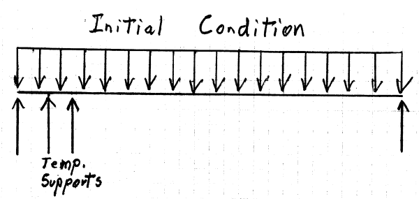 Temporary_Supports_-_Initial_Condition-1_ezjxhm.png