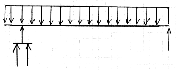 Temporary_Supports_-_Equal_Loading_qypqxl.png