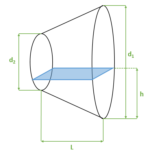 truncated cone volume formula