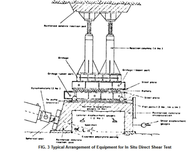 In_place_direct_shear_test_dklx15.jpg