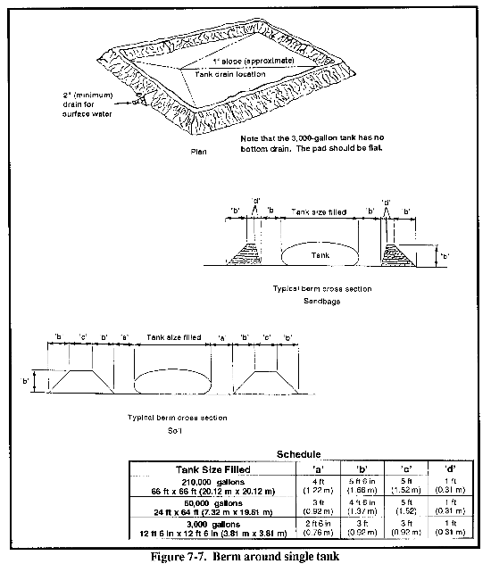 Earth Dike Pipe Drain Detail Civilenvironmental Engineering General