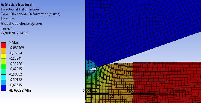 Indentation_Ansys_iziokw.jpg