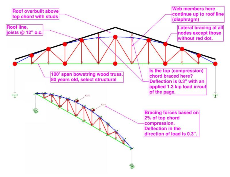 Wood bowstring truss - top chord braced? - Structural ...