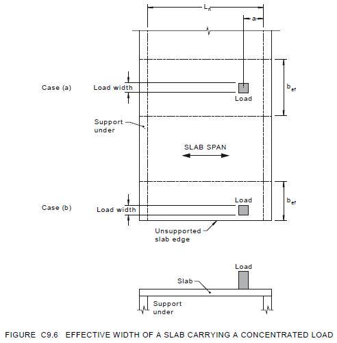Moment_resisting_width_for_one-way_slabs_supporting_concentrated_loads_3_hw5ecz.jpg