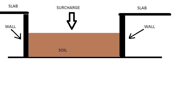 retaining_wall_fdstcs.jpg