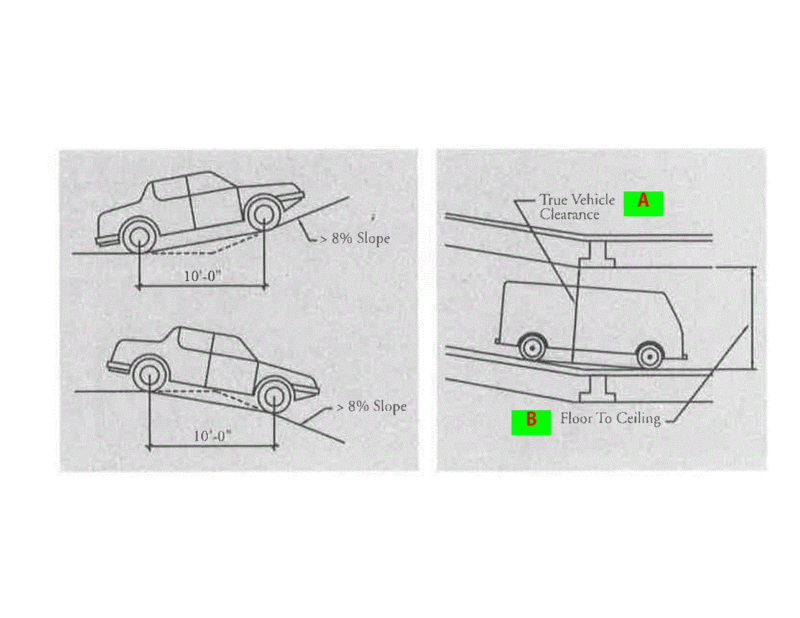 Clearance Height Of Parking Structure Structural