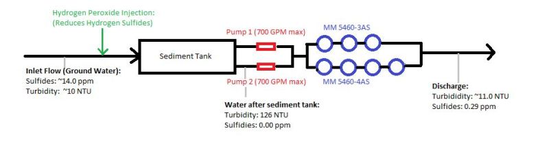 Treatment_Plant_Setup_ijy5cr.jpg