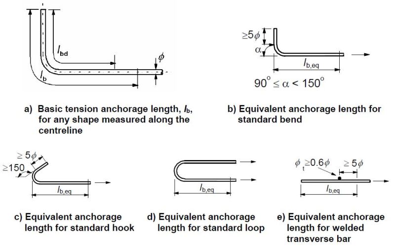 Anchoarage_Length_requirements_ksslt5.jpg
