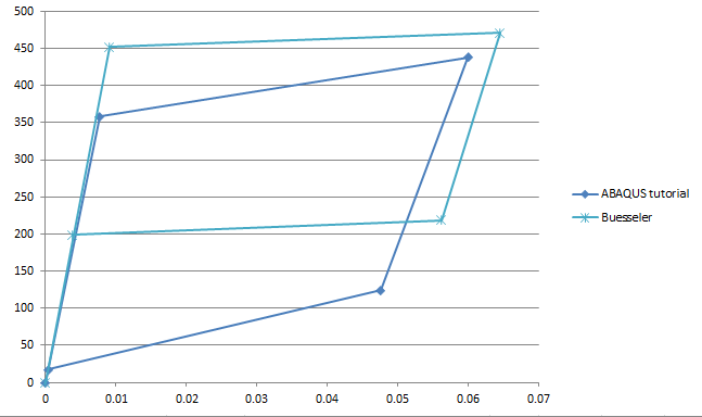 niti_model_wdqdf1.png