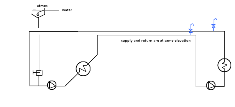 Air vent on closed hot water loops Pipelines Piping and Fluid