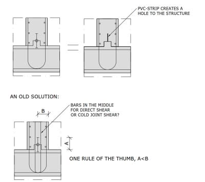 The Use of Waterbars or Waterstops for Water Retaining Structures - Basic  Civil Engineering