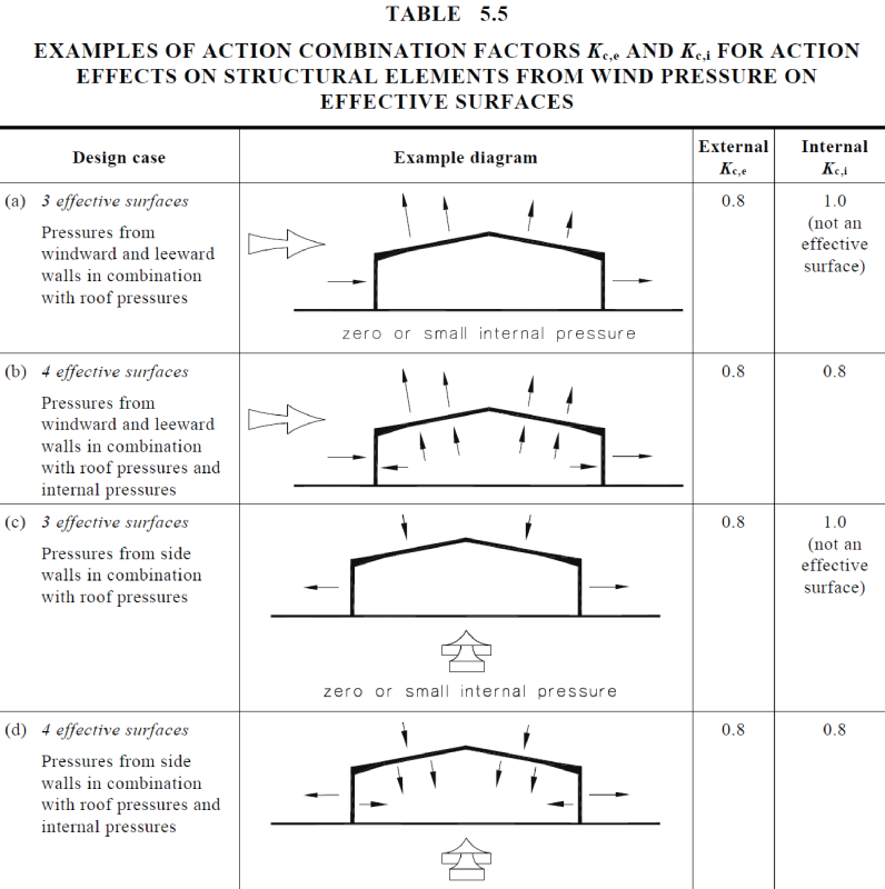 Action Combination Factor As Nzs Au Nz Code Issues Eng Tips